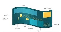 浙江蚀刻天线厂家分享超高频RFID蚀刻天线的制作周期